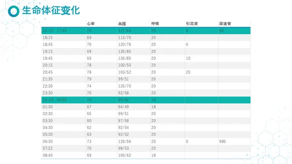 蓝白色实拍简约风疾病查房妇科护理查房PPT