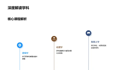 哲学专科之旅