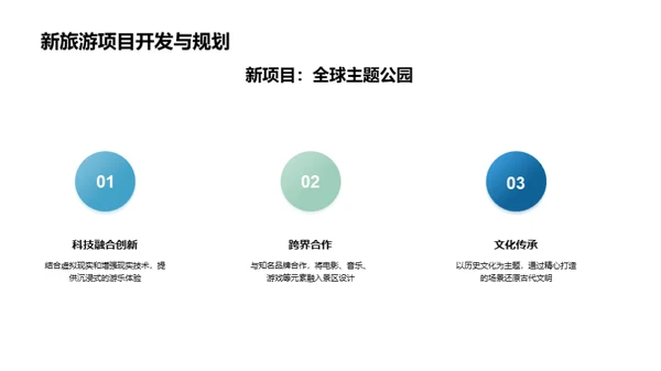 未来旅游：全新构想