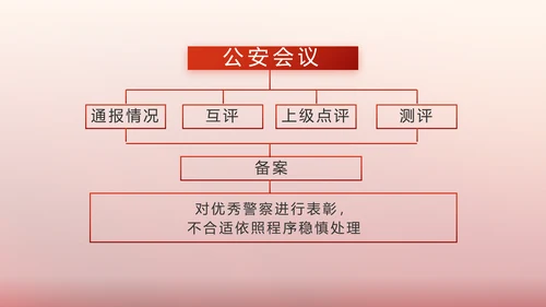 红色大气警察公安表彰大会动态PPT