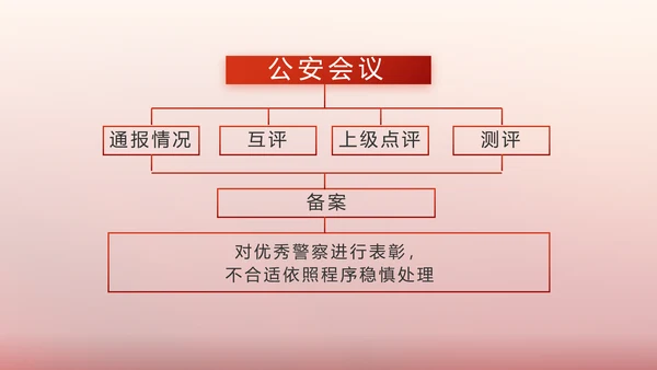 红色大气警察公安表彰大会动态PPT