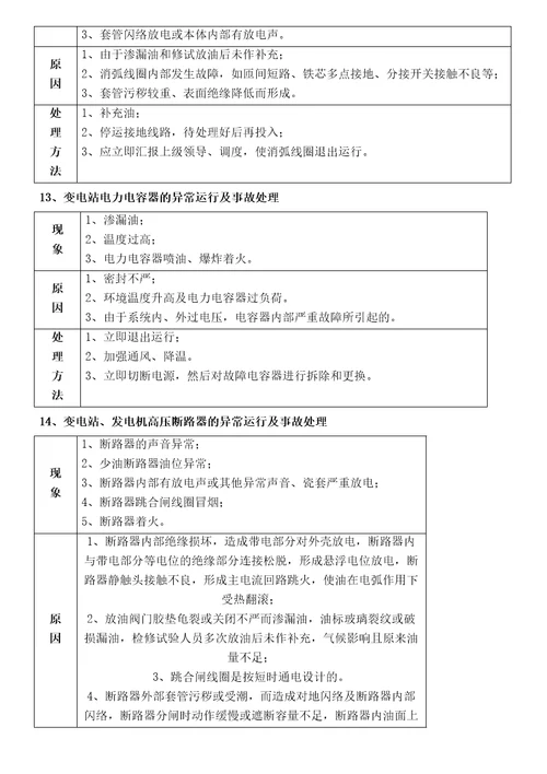 配电设备事故应急处理预案