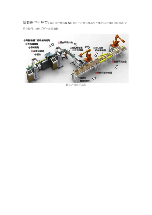 产品质量追溯系统