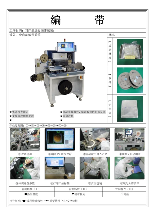 LED各流程工艺详解.docx