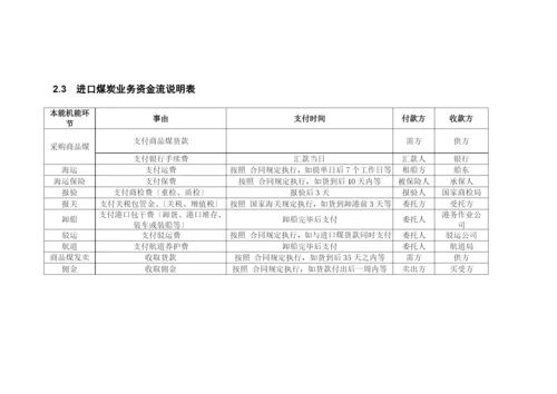 我国进口煤业务手册.docx