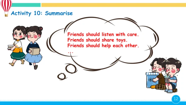 Unit 1 Making friends C  Project  Make a mind map 