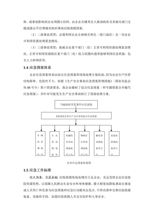 最新应急专题预案模板.docx