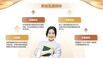 职业生涯目标-大学生职业生涯规划书