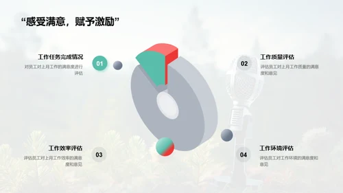 传媒部门绩效回顾与展望