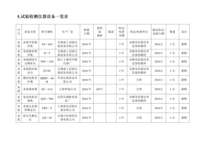 试验检测仪器设备一览表.docx