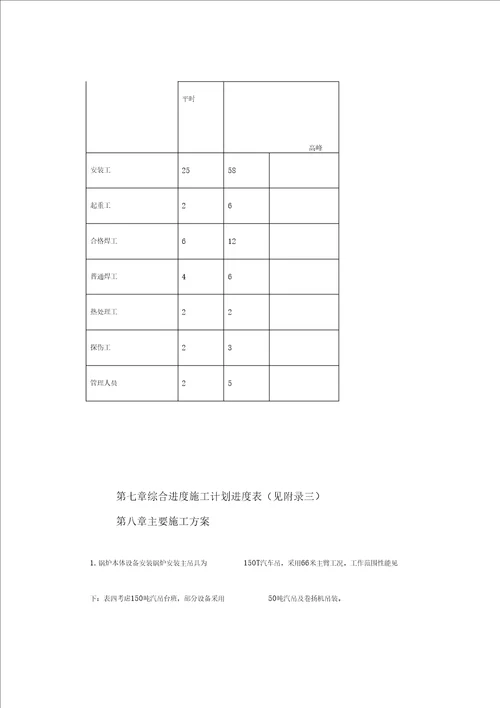 某热电工程锅炉安装施工组织设计