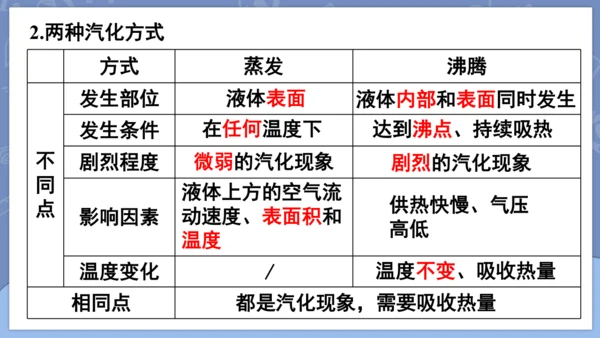 第三章 物态变化复习和总结课件 (共33张PPT) -2024-2025学年人教版物理八年级上册