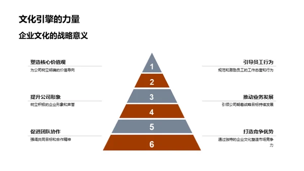 塑造未来，企业文化驱动