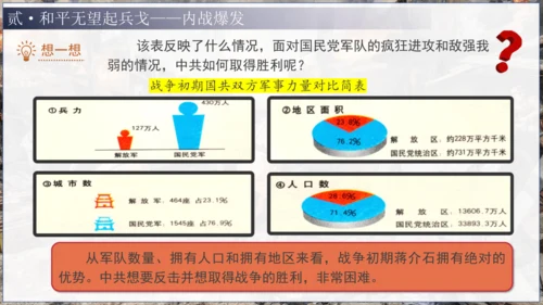 第23课 内战的爆发（课件）-【课堂无忧】新课标同步核心素养课堂