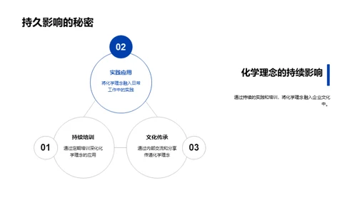 化学智慧：塑造企业文化