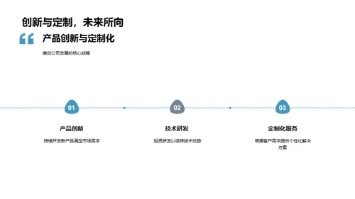 工业机械行业深度解析