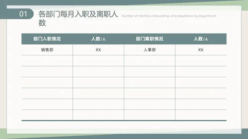 莫兰迪手绘植物插画简约风人力资源工作总结汇报PPT模板人力资源工作汇报
