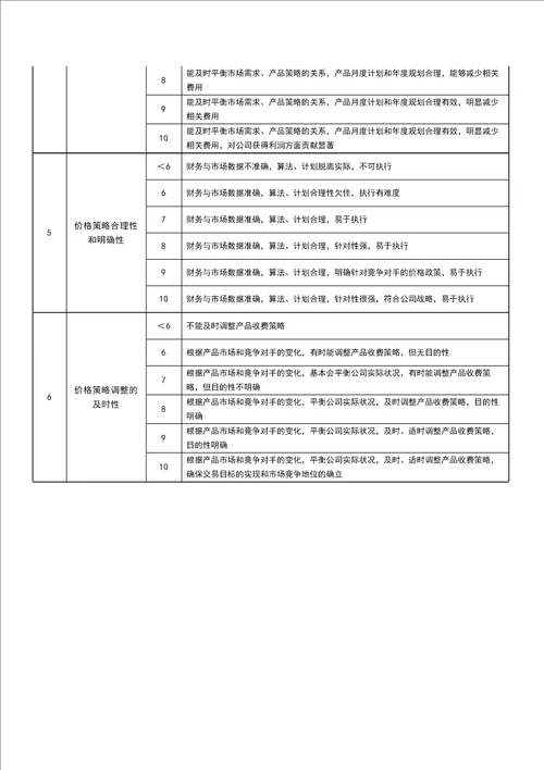 产品经理KPI绩效考核v20