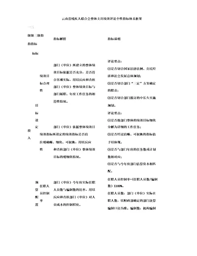 云南残疾人联合会整体支出绩效评价个性指标体系框架