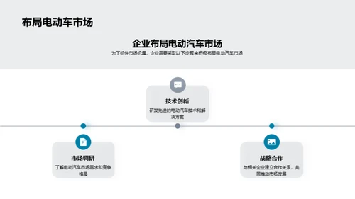 电动汽车市场展望