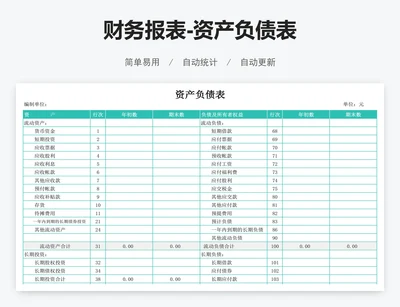 财务报表-资产负债表