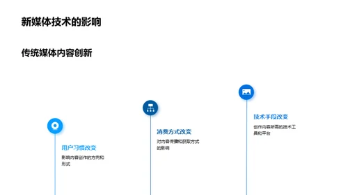 电商激活媒体创新