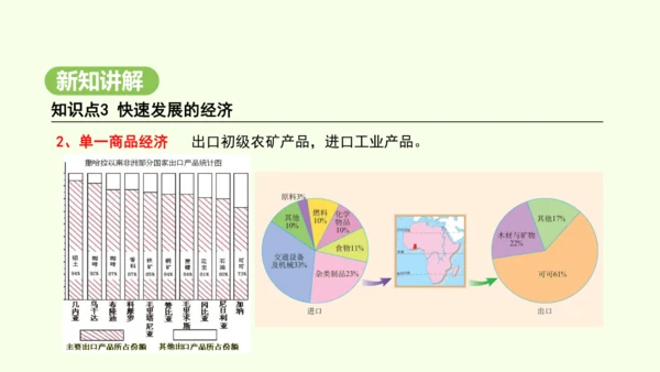 9.3.2 快速发展的经济（课件26张）-2024-2025学年七年级地理下学期人教版(2024)