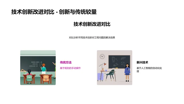 工程技术开题报告PPT模板