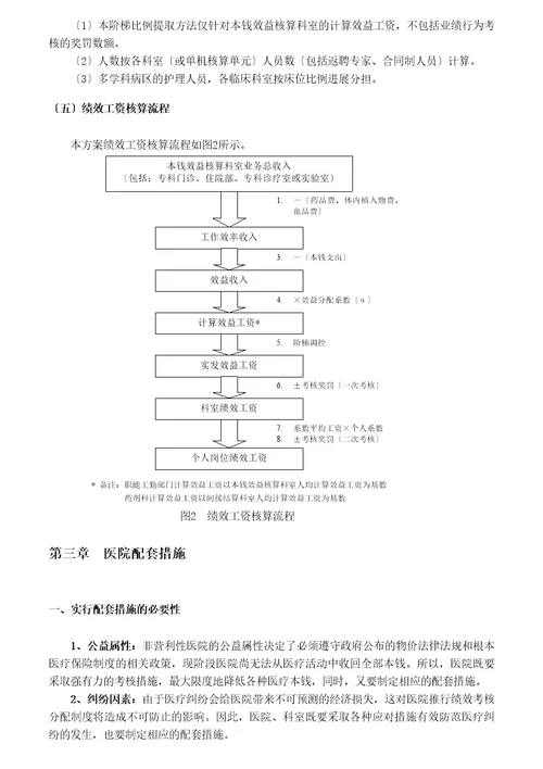 医院绩效考核分配方案及实施细则