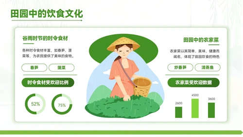 绿色清新风谷雨时节的诗意田园PPT模板