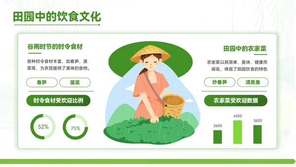 绿色清新风谷雨时节的诗意田园PPT模板