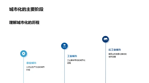 城市化进程解析