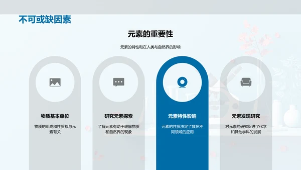 探究化学元素PPT模板