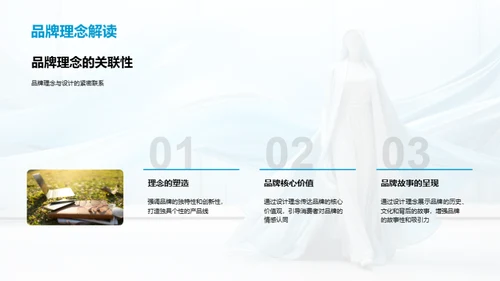 时尚创新：未来愿景揭秘
