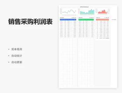 销售采购利润表