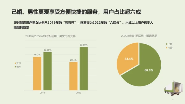 中国即时配送行业研究报告