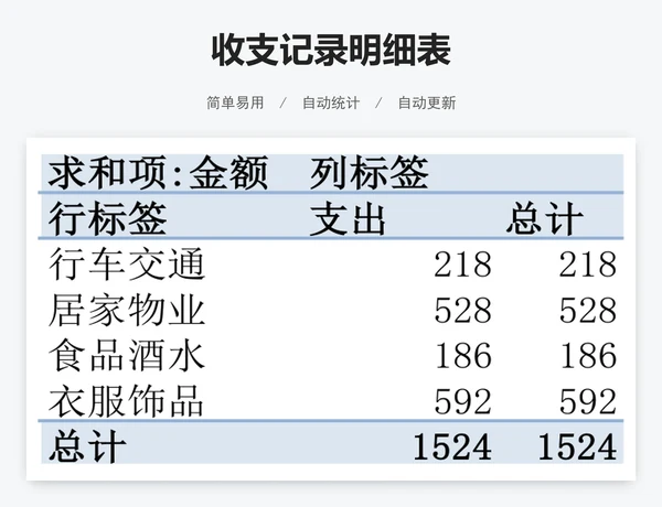 收支记录明细表