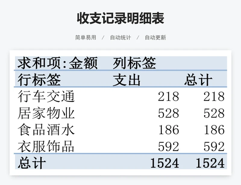 收支记录明细表