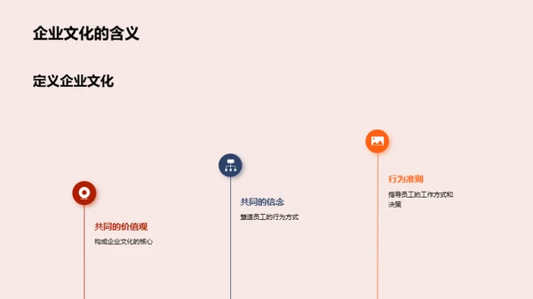 塑造未来：我们的企业文化