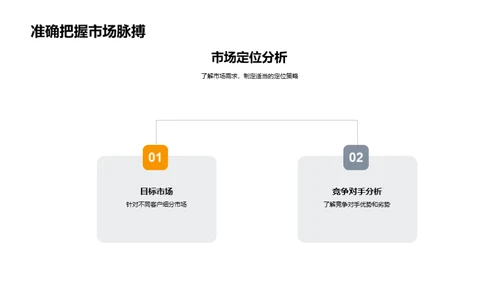 家居行业新员工指南