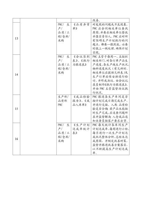 7 生产计划作业流程图.docx