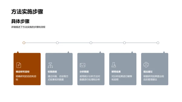 深度解析管理学应用