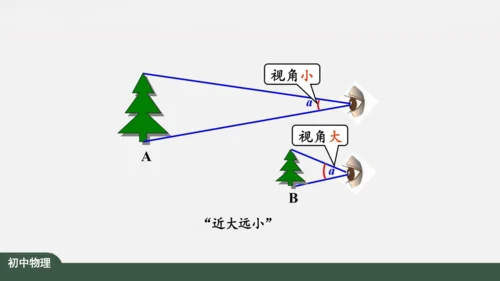 5.5 显微镜和望远镜 课件（共39张PPT）