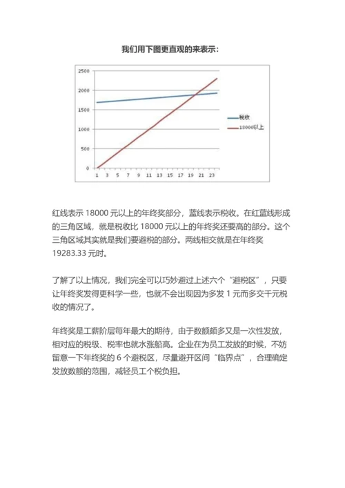 年终奖计缴个税的3种方法及6个避税区.docx