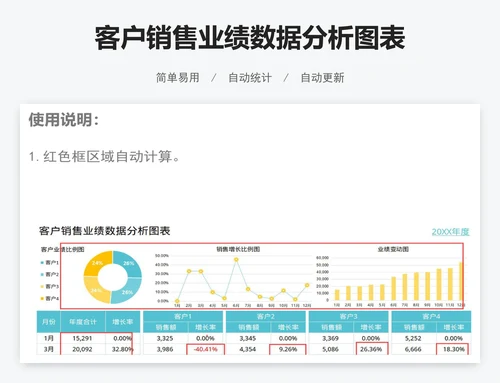 客户销售业绩数据分析图表