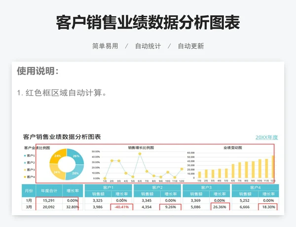客户销售业绩数据分析图表