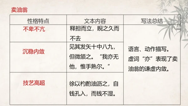 第13课 卖油翁 课件(共39张PPT)