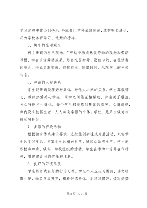 羊楼小学“幸福班级”建设评比方案.docx