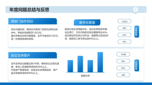 蓝色商务风行政年终述职汇报PPT模板