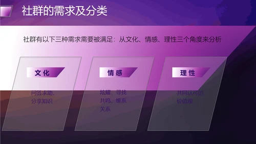 社群运营流程及策略PPT模板